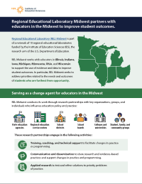 REL Midwest Overview Handout